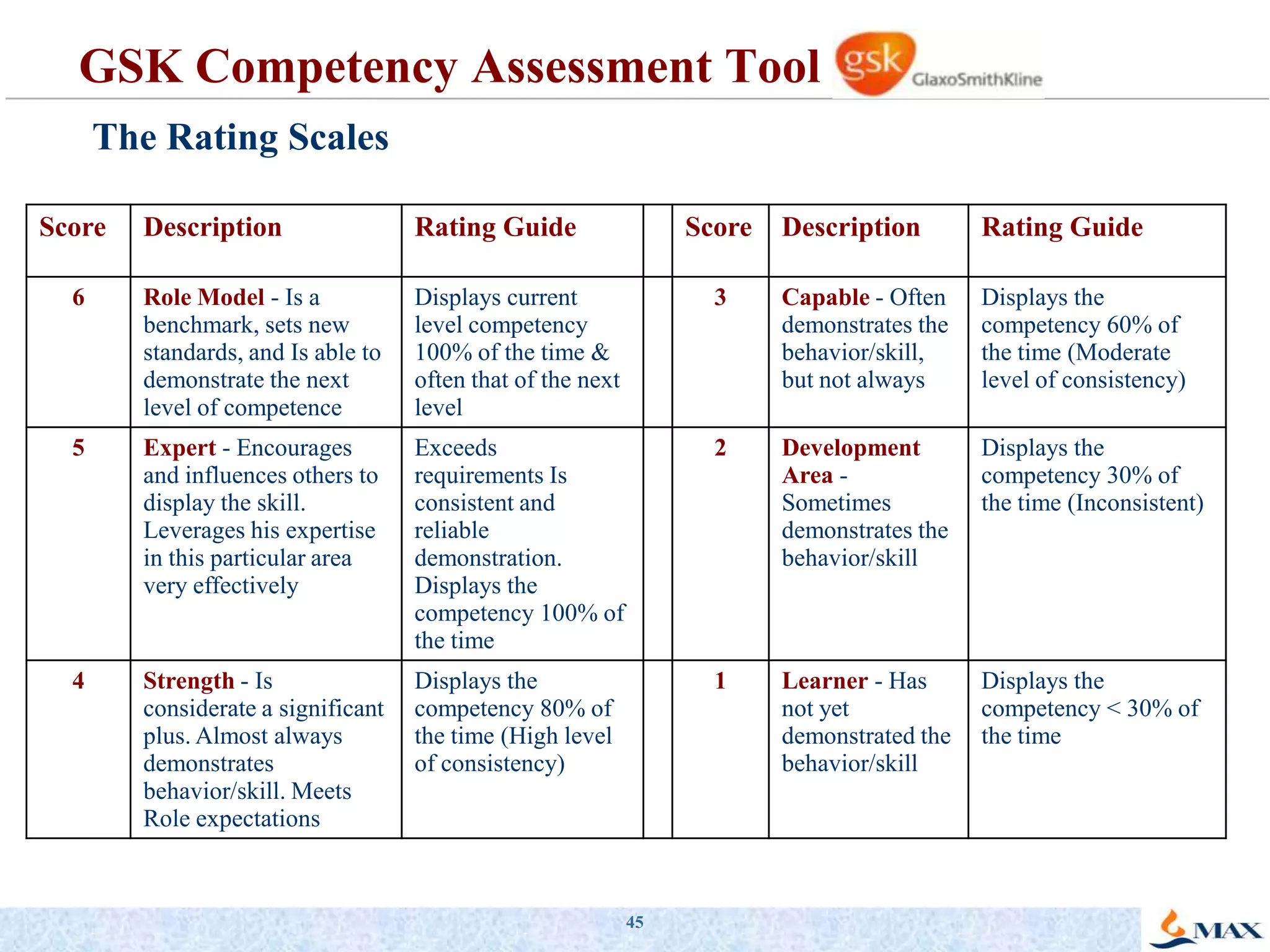 33Multi-business corporate   |  Focused on people and service         “ IN THE BUSINESS OF LIFE ”Life InsuranceProtecting LifeHealthcareCaring for LifeClinical ResearchImproving LifeHealth InsuranceEnhances LifeVision:“To be one of India’s most admired corporates for service excellence”Max India: “In the Business of Life” Other Business Corporate Social ResponsibilityFocus on healthcare, children and the environmentNiche high barrier polymer films & Leather Finishing Foils