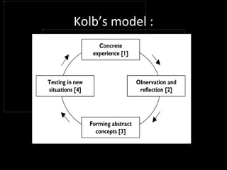 Kolb’s model :     