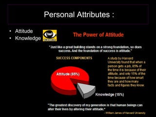 Personal Attributes : Attitude Knowledge 