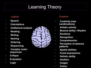 Learning Theory   Logical Speech Calculations Intellectual analysis Reading Writing Naming Ordering Sequencing Complex motor sequences Critique Evaluation Logic Creative Creativity (new combinations) Artistic activity Musical ability / Rhythm Emotions  Recognition Comprehension Perception of abstract patterns Spatial abilities Facial expressions Holistic ability  Intuition Images Colour 