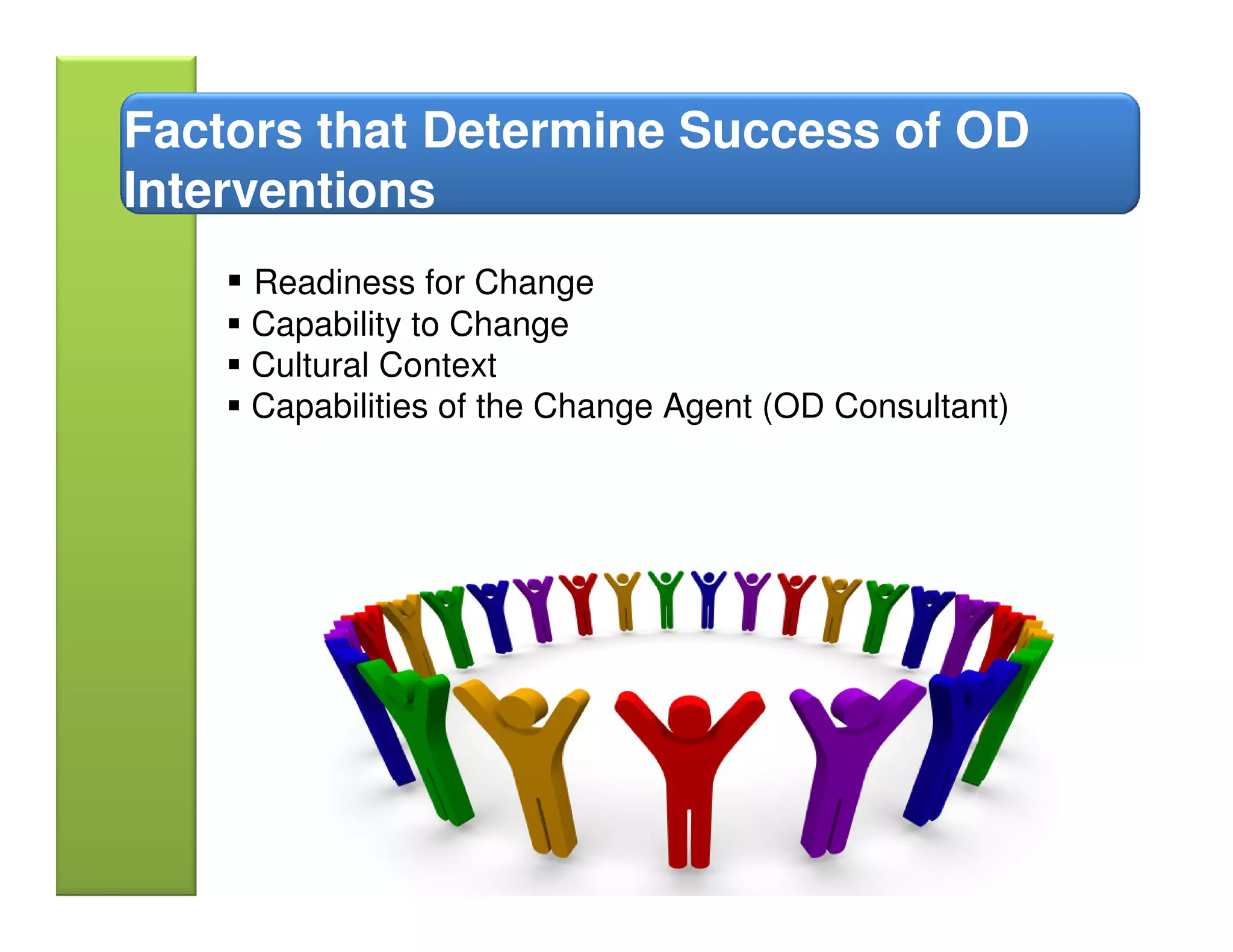 Factors that Determine Success of OD
Interventions
     Readiness for Change
     Capability to Change
     Cultural Context
     Capabilities of the Change Agent (OD Consultant)
 