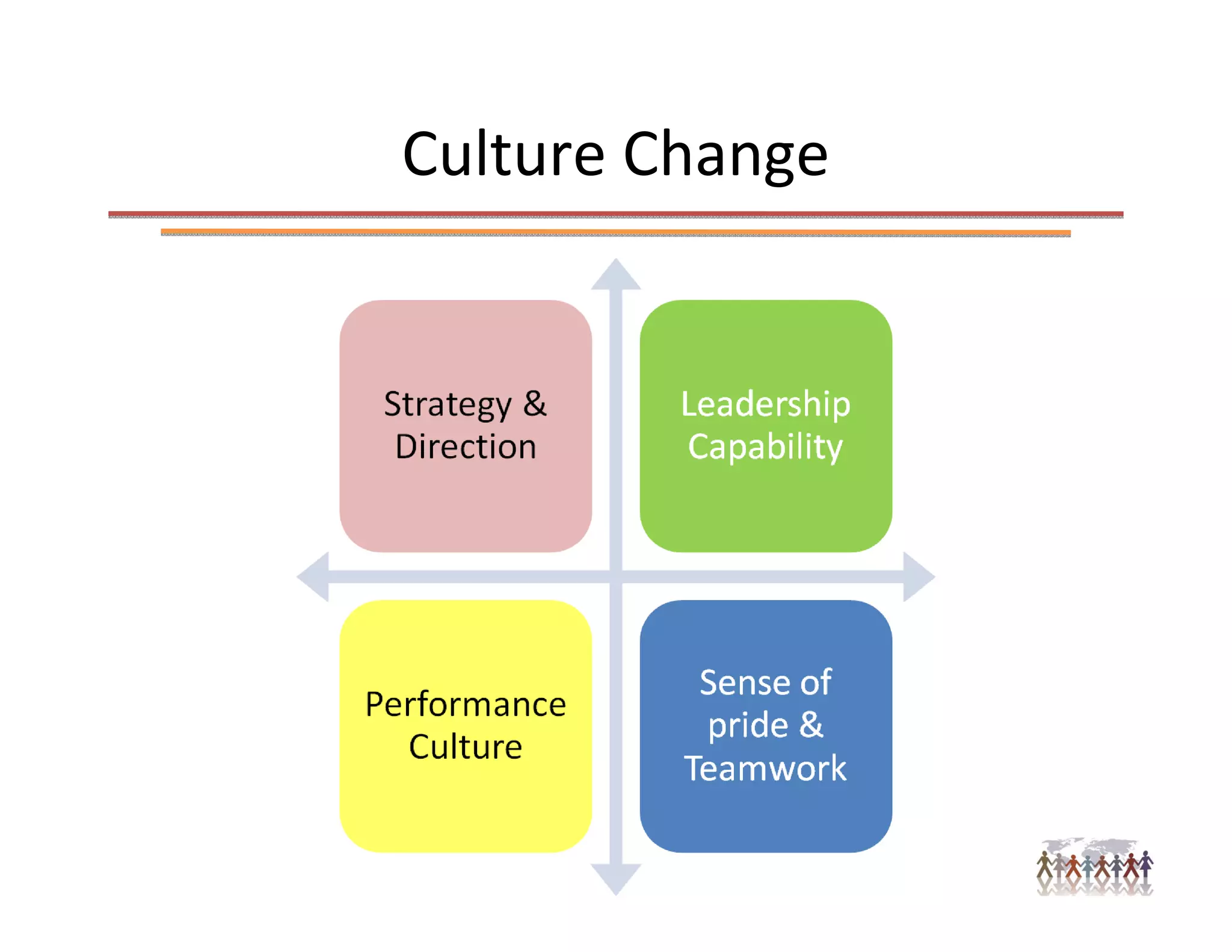 Culture Change
 