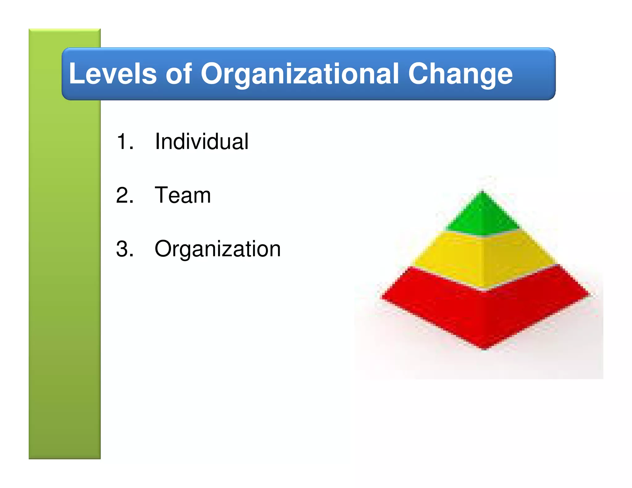 Levels of Organizational Change

   1. Individual

   2. Team

   3. Organization
 