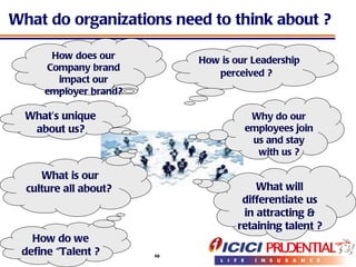 What do organizations need to think about ? How is our Leadership perceived ?   How does our Company brand impact our employer brand? What’s unique about us? What is our culture all about?  What will differentiate us in attracting & retaining talent ? How do we define “Talent ?  Why do our employees join us and stay with us ? 