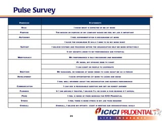 Pulse Survey  Is my growth linked to my performance and potential My performance is duly recognized and rewarded Meritocracy Overall, I believe my efforts  count in meeting our organizational goals  Overall   I feel there is more stress in my job than required  Stress   I feel a sense of pride working for ICICI Prudential  Pride   If I am unfairly treated, I believe I'll be given a fair hearing if I appeal   Fairness   I can ask a reasonable question and get an honest answer  I feel well informed about the organisation and business performance  Communication I have opportunities at work to learn and grow  Development   My manager, or someone at work seems to care about me as a person  I can count on people to cooperate  At work, my opinions seem to count   Emotions I believe systems and processes within the organization help me work effectively   I have the knowledge & skills I need to do my work right  Support I feel experimentation is encouraged at work  Autonomy   The mission or purpose of my company makes me feel my job is important  Purpose   I know what is expected of me at work  Role  Statements  Dimension  