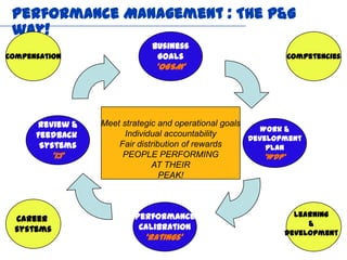 Performance Management : The P&G
 way!
                                Business
Compensation                     Goals                          Competencies
                                 ‘OGSM’




      Review &      Meet strategic and operational goals
                                                            Work &
      Feedback            Individual accountability
                                                         Development
       Systems          Fair distribution of rewards          Plan
            ‘1:1’        PEOPLE PERFORMING                   ‘WDP’
                                 AT THEIR
                                    PEAK!



                            Performance                          Learning
  Career
                             Calibration                            &
  systems                                                      Development
                              ‘Ratings’
 