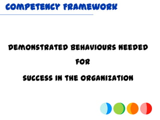 Competency Framework



Demonstrated Behaviours needed
               for

   success in the organization
 
