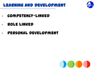 Learning and Development

“    Competency-linked

“    Role linked

“    Personal Development
 