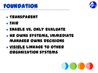 Foundation
 Transparent
 Fair
 Enable vs. only evaluate
 HR owns systems, immediate
 manager owns decisions
 Visible linkage to other
 organization systems
 