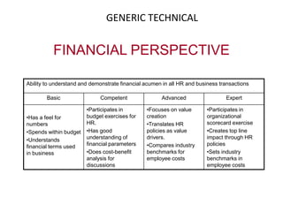 FUNCTIONAL BEHAVIOURIALSERVICE ORIENTATION