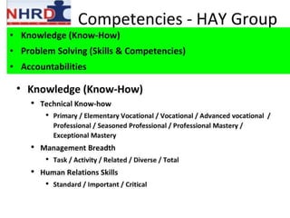 FUNCTIONAL BEHAVIOURIALEXECUTION EXCELLENCE