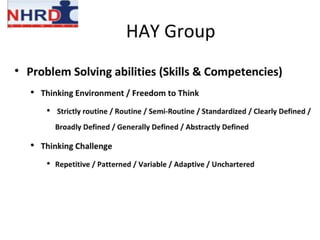 GENERIC BEHAVOURIALSTRATEGIC THINKING & ALIGNMENT