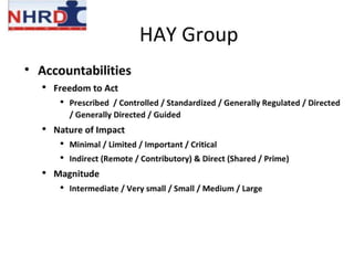 GENERIC  BEHAVIOURIALNETWORKING MANAGEMENT