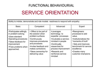 GENERIC TECHNICALFINANCIAL PERSPECTIVE