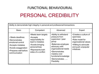 GENERIC TECHNICALBUSINESS KNOWLEDGE