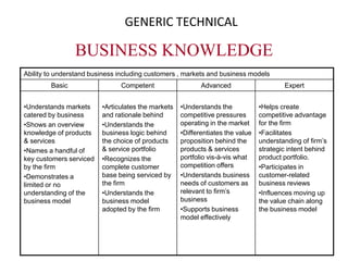 FUNCTIONAL BEHAVIOURIALPERSONAL CREDIBILITY