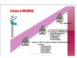Linking competency model to HR systems