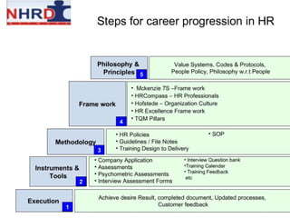 FUNCTIONAL BEHAVIOURIALEXECUTION EXCELLENCE