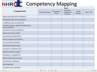 GENERIC BEHAVOURIALSTRATEGIC THINKING & ALIGNMENT