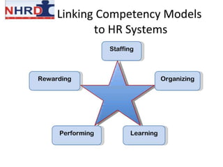GENERIC    BEHAVIOURIALCHANGE ORIENTATION
