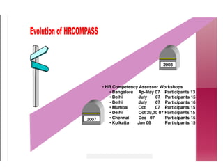 Assessment and Tools