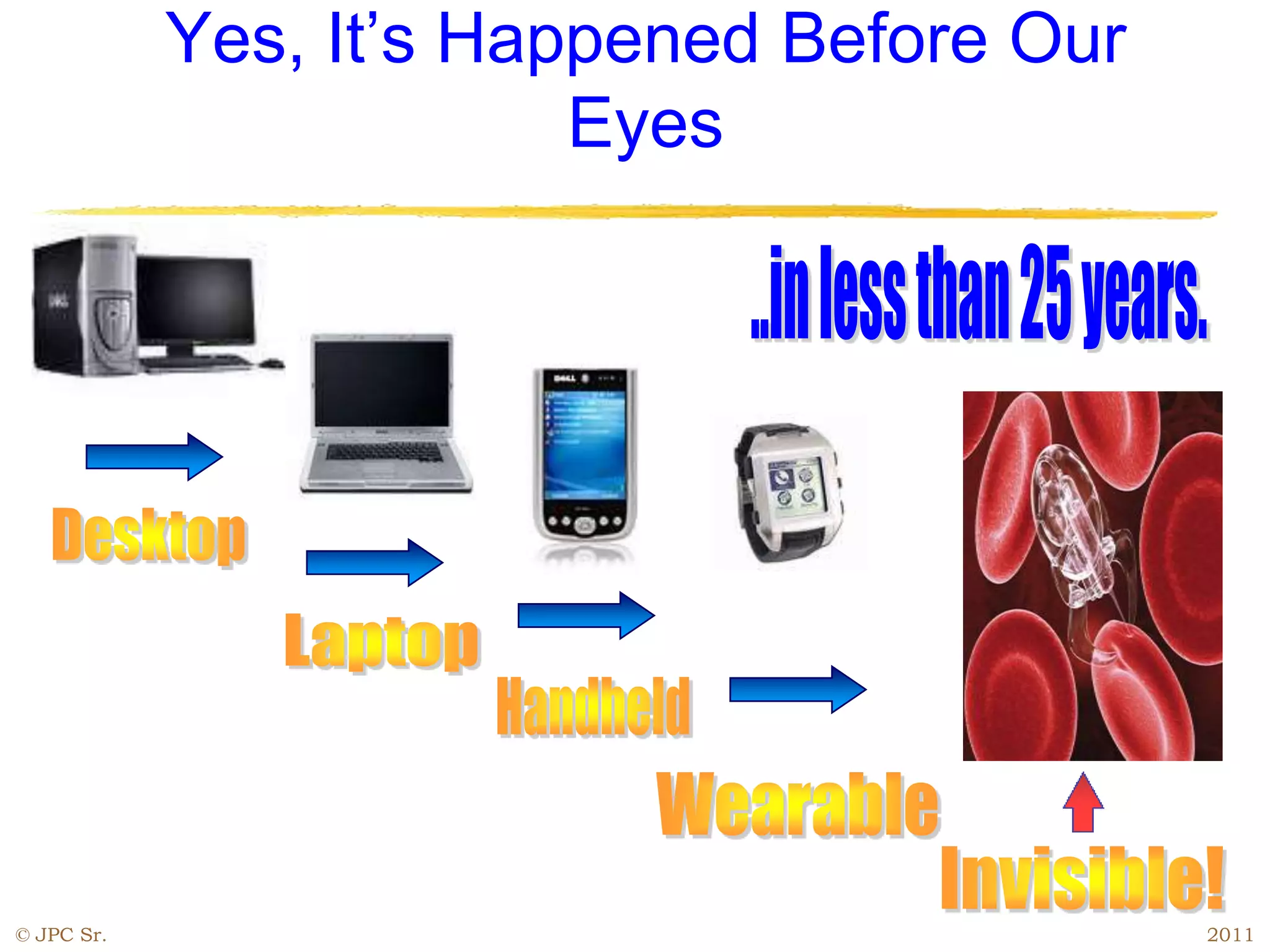 Yes, It’s Happened Before Our
Eyes
© JPC Sr. 2011
 