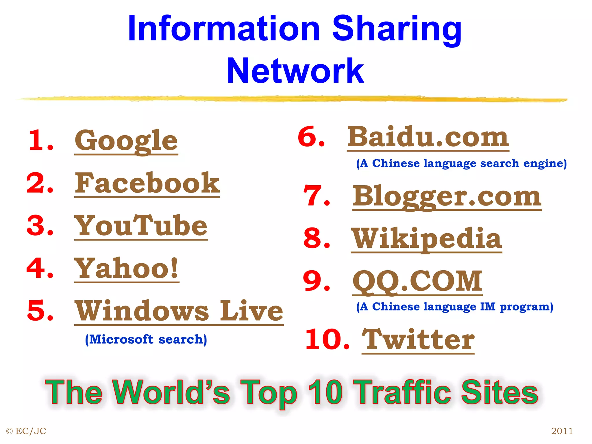 Information Sharing
Network
1. Google
2. Facebook
3. YouTube
4. Yahoo!
5. Windows Live
(Microsoft search)
6. Baidu.com
(A Chinese language search engine)
7. Blogger.com
8. Wikipedia
9. QQ.COM
(A Chinese language IM program)
10. Twitter
© EC/JC 2011
 