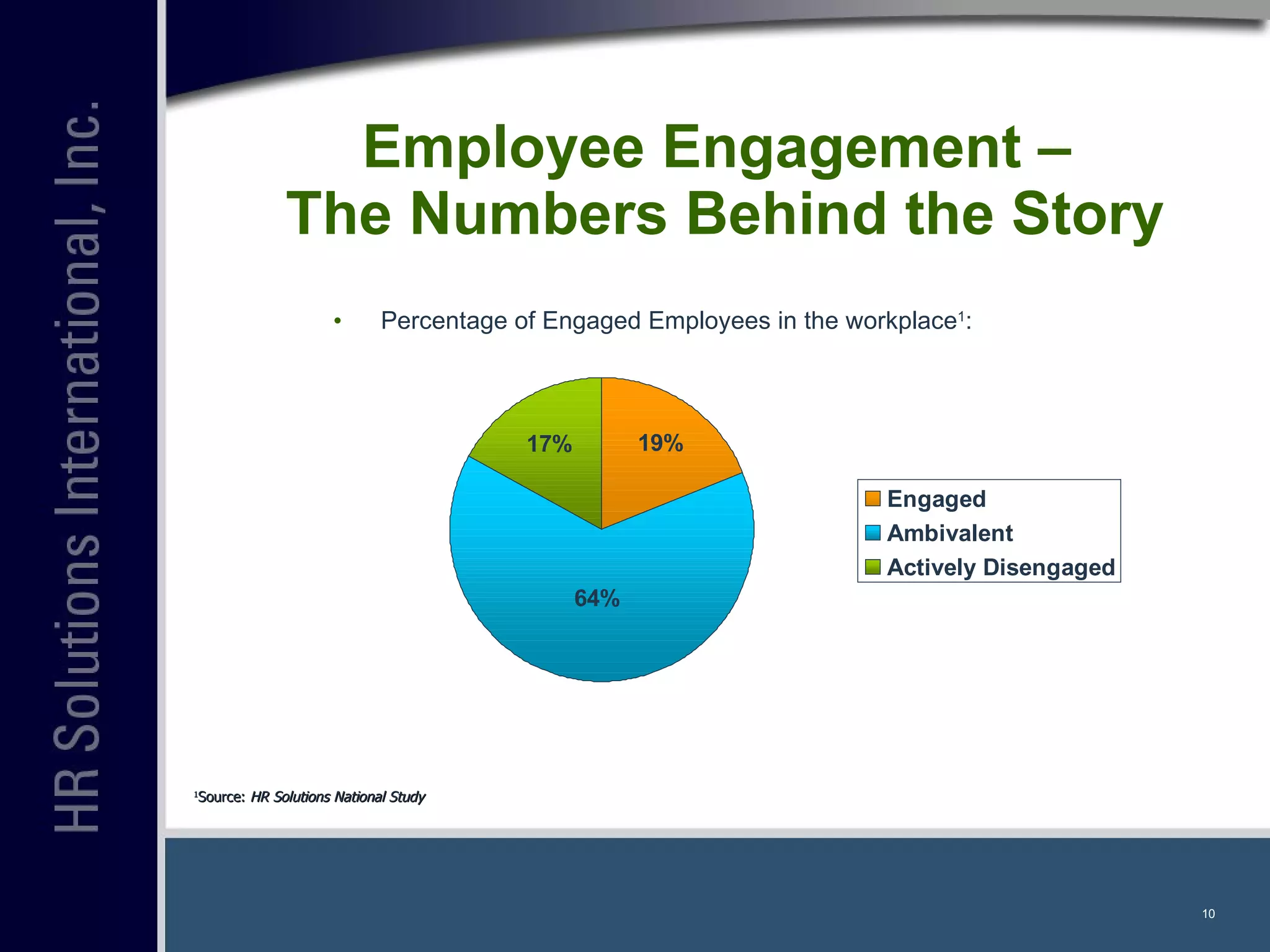 Employee Engagement –  The Numbers Behind the Story Percentage of Engaged Employees in the workplace 1 : 1 Source:  HR Solutions National Study 