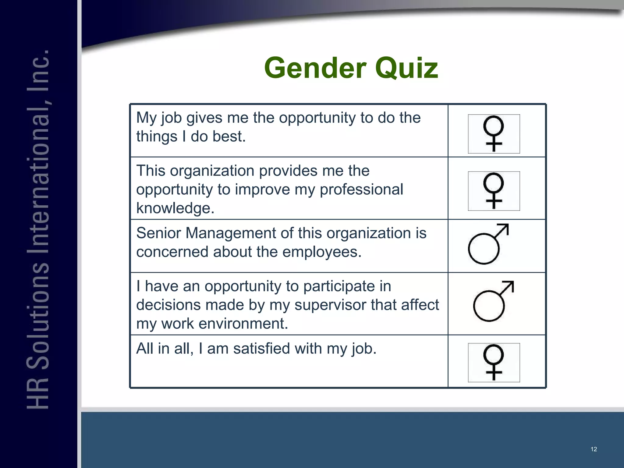 Gender Quiz My job gives me the opportunity to do the things I do best. This organization provides me the opportunity to improve my professional knowledge. Senior Management of this organization is concerned about the employees. I have an opportunity to participate in decisions made by my supervisor that affect my work environment. All in all, I am satisfied with my job. 