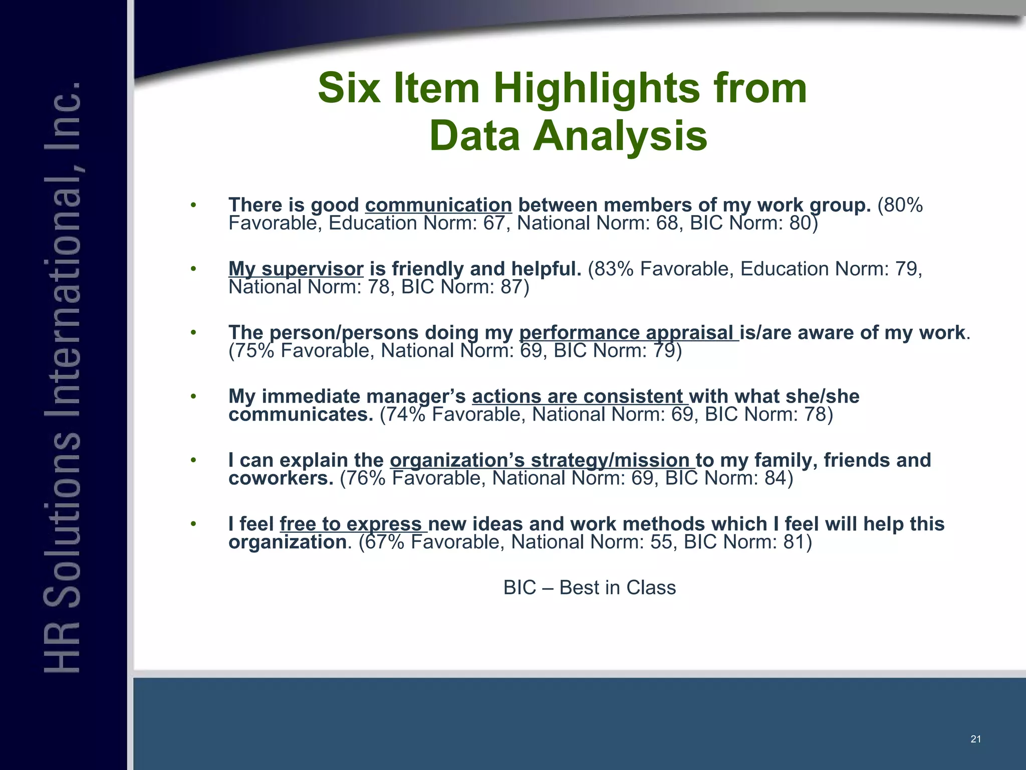Six Item Highlights from  Data Analysis There is good  communication  between members of my work group.  (80% Favorable, Education Norm: 67, National Norm: 68, BIC Norm: 80) My supervisor  is friendly and helpful.  (83% Favorable, Education Norm: 79, National Norm: 78, BIC Norm: 87) The person/persons doing my  performance appraisal  is/are aware of my work . (75% Favorable, National Norm: 69, BIC Norm: 79) My immediate manager’s  actions are consistent  with what she/she communicates.  (74% Favorable, National Norm: 69, BIC Norm: 78) I can explain the  organization’s strategy/mission  to my family, friends and coworkers.  (76% Favorable, National Norm: 69, BIC Norm: 84) I feel  free to express  new ideas and work methods which I feel will help this organization . (67% Favorable, National Norm: 55, BIC Norm: 81) BIC – Best in Class 