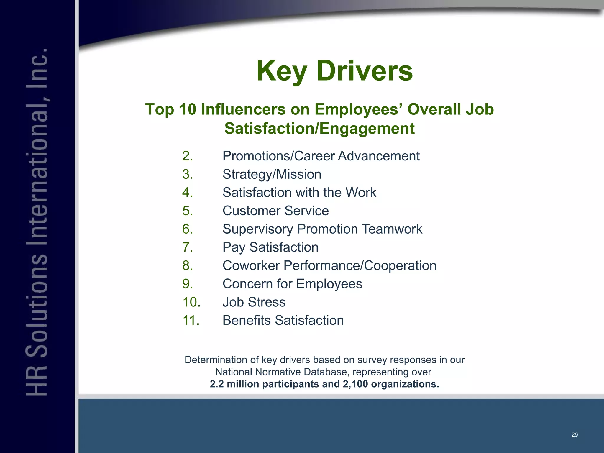 Key Drivers Promotions/Career Advancement Strategy/Mission Satisfaction with the Work Customer Service Supervisory Promotion Teamwork Pay Satisfaction Coworker Performance/Cooperation Concern for Employees Job Stress Benefits Satisfaction Top 10 Influencers on Employees’ Overall Job Satisfaction/Engagement Determination of key drivers based on survey responses in our National Normative Database, representing over  2.2 million participants and 2,100 organizations. 