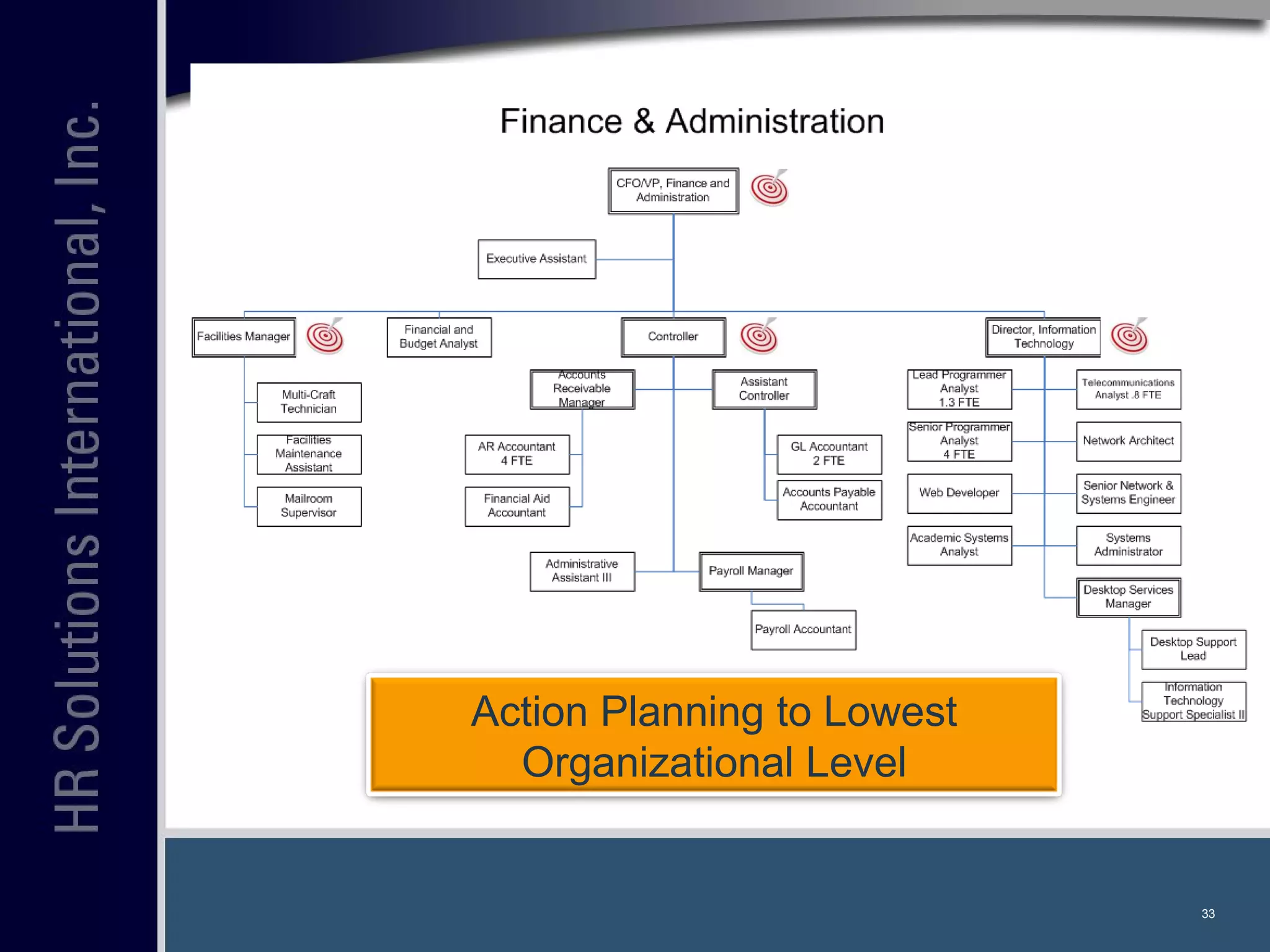 Action Planning to Lowest Organizational Level 