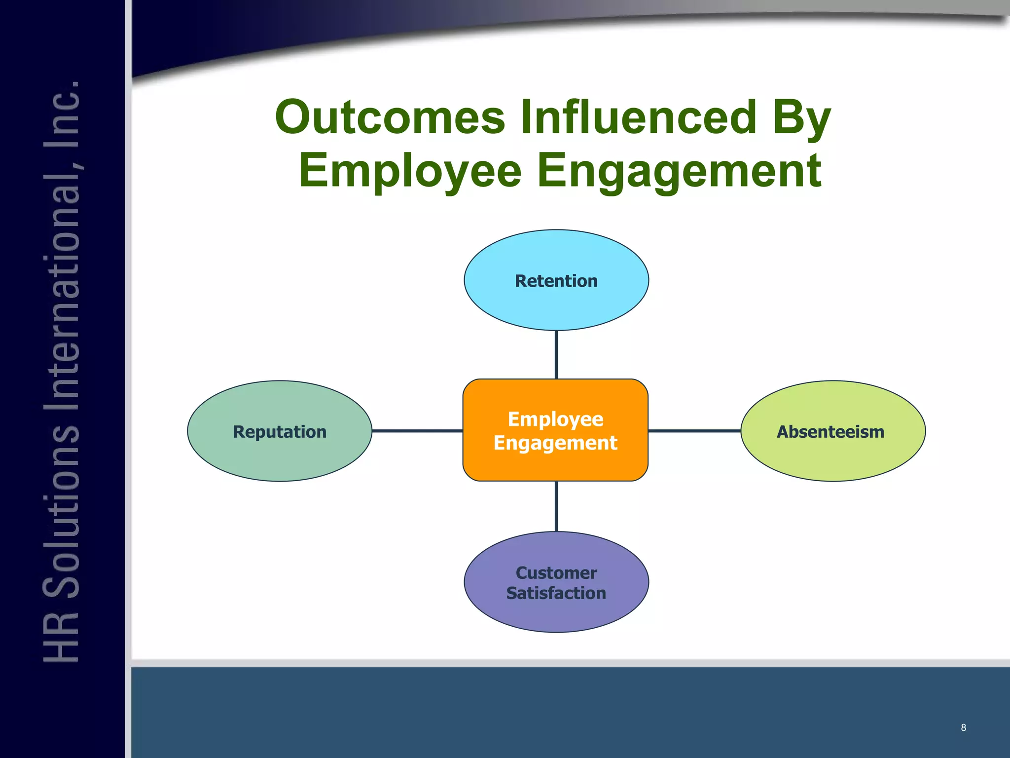 Outcomes Influenced By  Employee Engagement Reputation Customer Satisfaction Absenteeism   Retention Employee Engagement 