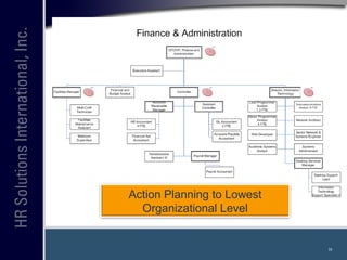 Action Planning to Lowest Organizational Level 