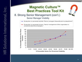 Magnetic Culture™  Best Practices Tool Kit <ul><ul><li>8. Strong Senior Management (con’t.) </li></ul></ul><ul><ul><li>Sen...