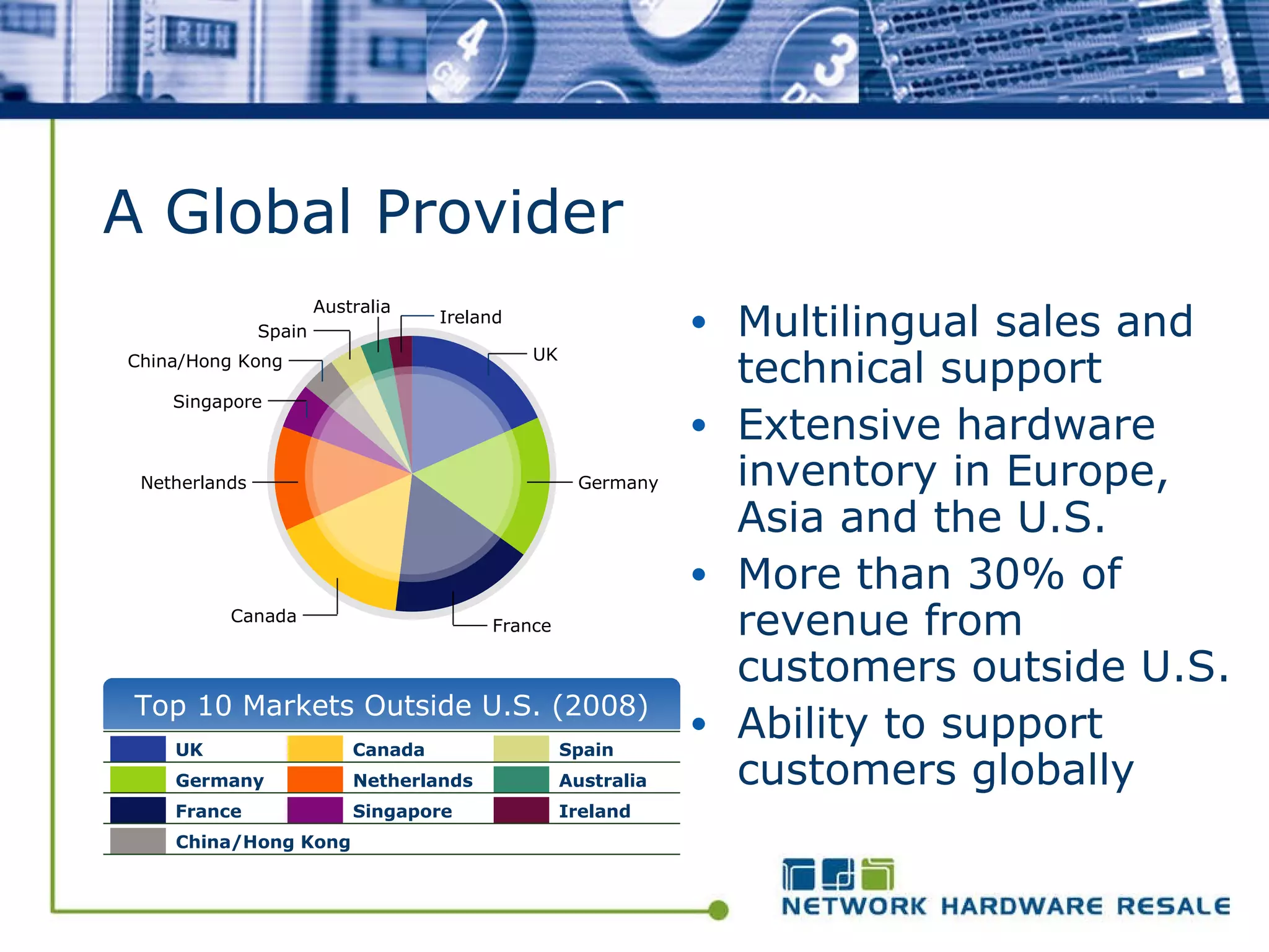 A Global Provider Multilingual sales and technical support  Extensive hardware inventory in Europe, Asia and the U.S. More than 30% of revenue from customers outside U.S. Ability to support customers globally UK China/Hong Kong France Germany  Canada Singapore Netherlands Spain Ireland Australia Top 10 Markets Outside U.S. (2008) China/Hong Kong Netherlands Canada Singapore Spain UK France Germany  Ireland Australia 
