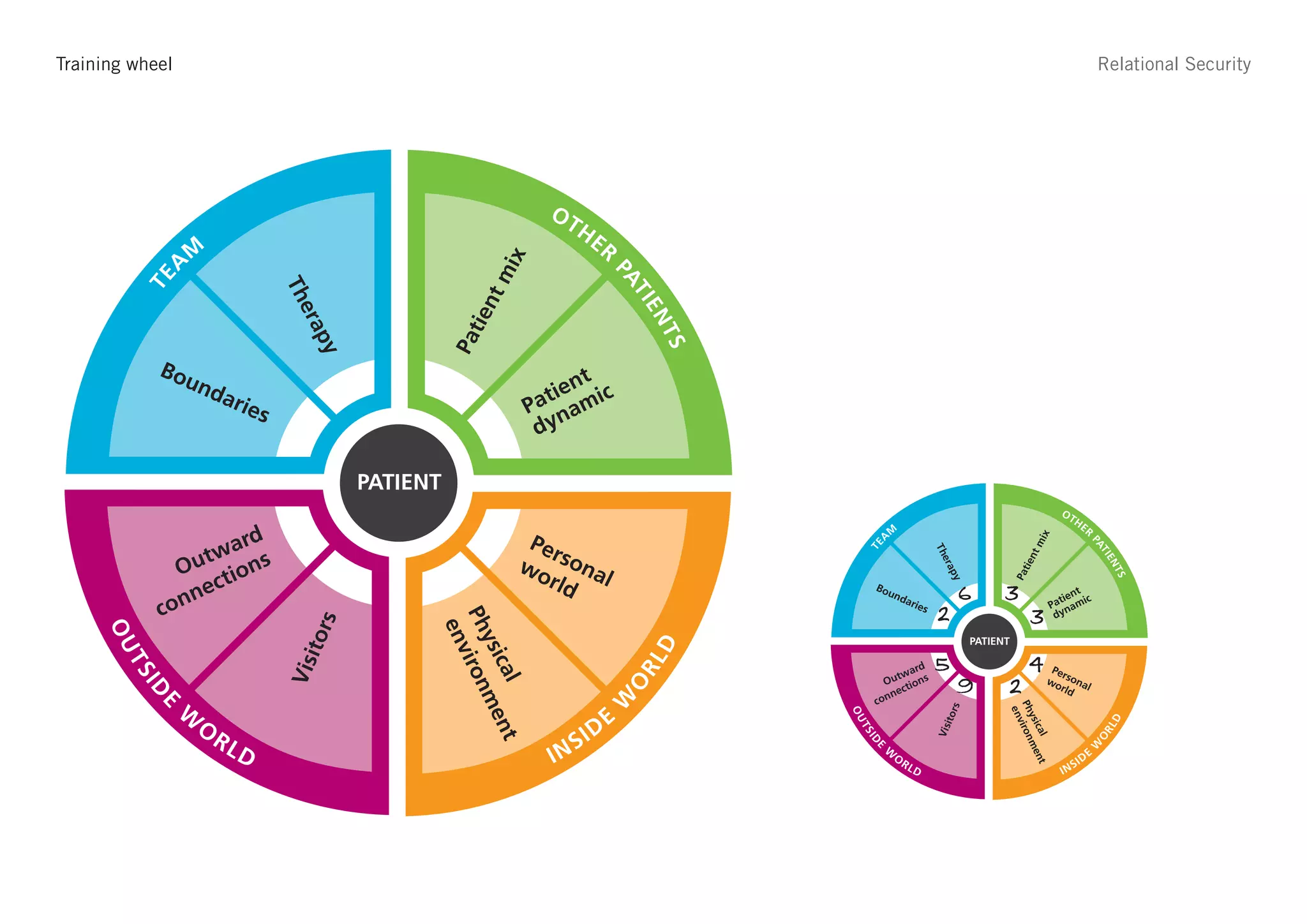 Training wheel                                                                                                                                                                 Relational Security




                                                                          OT
                                                                               HE
                     M                                                              R
                 A




                                                                   ix



                                                                                      PA
                                                               tm
          TE




                                     Th




                                                                                        TI
                                                             en




                                                                                          EN
                                      era




                                                              ti




                                                                                              TS
                                         py




                                                           Pa
            Bo
                 un                                                          nt
                         dar                                              tie mic
                               ies                                      Pa n a
                                                                         dy

                                                 PATIENT
                                                                                                                                                                                        RATING SCALE
                                                                                                                                                                OT
                                                                                                                                                                     HE
                                                                                                                                                                          R             10     Extremel
                     ard
                                                                                                              M
                                                                     Per                                  A




                                                                                                                                                         ix
                  tw n s




                                                                                                                                                                           PA
                                                                                                                                                    tm
                                                                                                    TE
                                                                    w o s ona




                                                                                                                              Th
               Ou tio




                                                                                                                                                                             TI
                                                                                                                                                                                         9




                                                                                                                                                   en




                                                                                                                                                                               EN
                                                                                                                              era
                                                                       rld l




                                                                                                                                                    ti




                                                                                                                                                                                   TS
                 nec




                                                                                                                                py




                                                                                                                                                 Pa
                                                                                                         Bo
                                                                                                            un                                                     nt                    8
              on                                                                                                                                                tie ic
                                                                                                                  dar
            c                                                                                                           ies                                   Pa n a m
                                                                                                                                                               dy
                                                       Ph iron




                                                                                                                                                                                         7
                                            rs




                                                        en
     OU




                                        ito




                                                         ysi




                                                                                                                                       PATIENT

                                                                                              D                                                                                          6
                                                          v




                                                                                          RL
       TS




                                     Vis




                                                            cal ent




                                                                                                                  ard                                      Per
                                                                                                               tw                                         wo sona
                                                                                                           Ou tions                                                                      5
                                                                                          O
         ID




                                                                                                               ec                                            rld l
                                                                                                             n
                                                                                                         con
                                                               m




                 W
                                                                                    W
           E




                                                                                                                                             Ph iron
                                                                                                                                s
                                                                                      E                                                                                                  4




                                                                                                                                              en
                                                                                                   OU




                                                                                                                                   r
                     O




                                                                                                                               ito




                                                                                                                                               ysi
                                                                                  D




                                                                                                                                                                                   D
                                                                                                                                                v
                         RL                                                    SI




                                                                                                                                                                               RL
                                                                                                    TS




                                                                                                                              Vis




                                                                                                                                                  cal ent




                                                                                                                                                                               O
                                                                                                    ID
                              D                                                                                                                                                          3
                                                                          IN




                                                                                                                                                     m
                                                                                                          W




                                                                                                                                                                          W
                                                                                                        E
                                                                                                              O                                                           DE
                                                                                                                  RL
                                                                                                                       D                                             SI
                                                                                                                                                                IN
                                                                                                                                                                                         2
                                                                                                                                                                                         1     No conﬁd
 