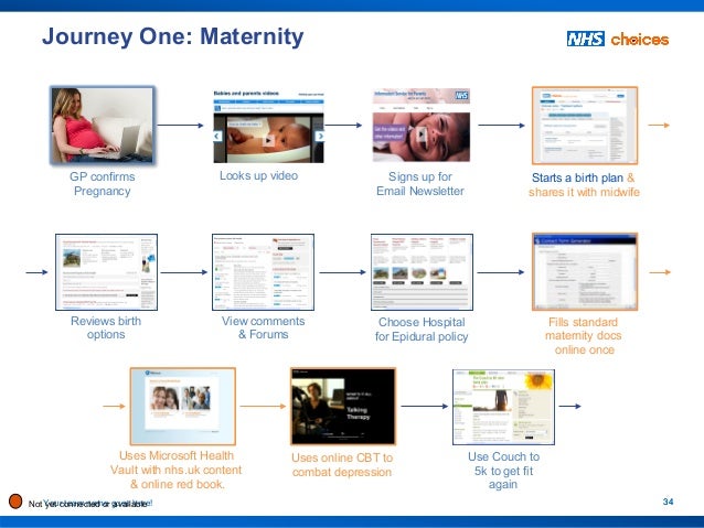 nhs uk july 2012 general presentation nhs choices pregnancy birth plan