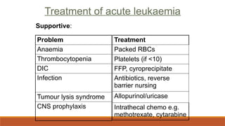 Treatment of acute leukaemia
Supportive:
Problem
Anaemia
Thrombocytopenia
DIC
Infection
Tumour lysis syndrome
CNS prophylaxis
Treatment
Packed RBCs
Platelets (if <10)
FFP, cyroprecipitate
Antibiotics, reverse
barrier nursing
Allopurinol/uricase
Intrathecal chemo e.g.
methotrexate, cytarabine
 