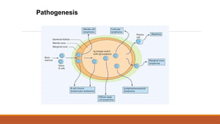 Pathogenesis
 