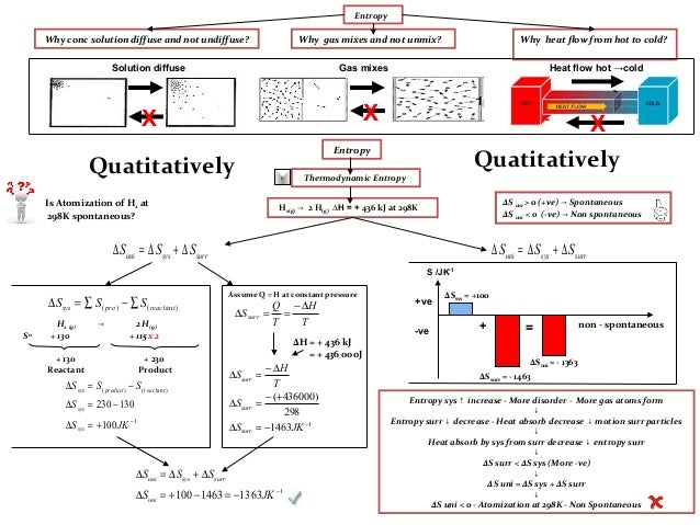 entropy chemistry entropy chemistry