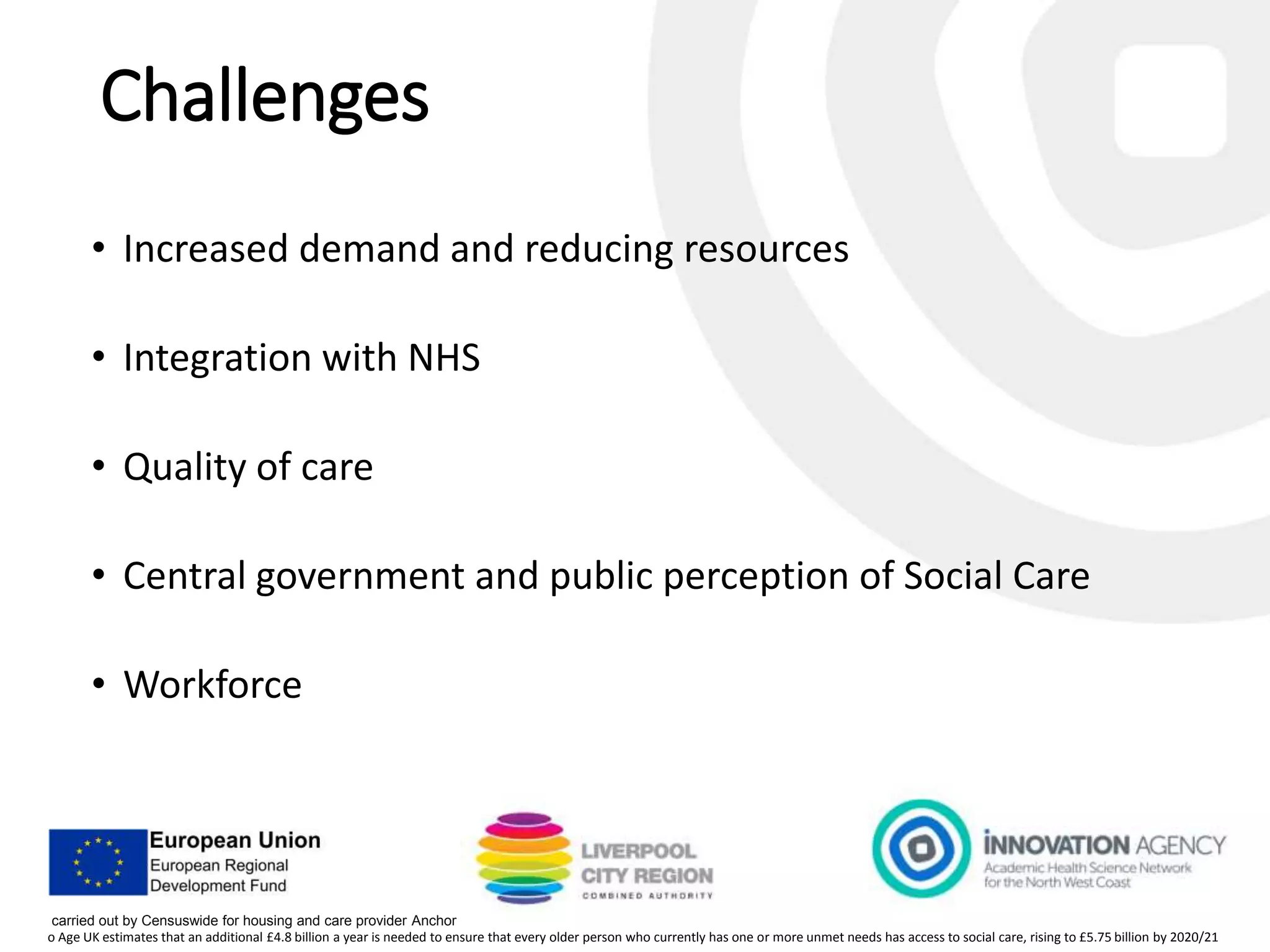 Challenges
• Increased demand and reducing resources
• Integration with NHS
• Quality of care
• Central government and public perception of Social Care
• Workforce
carried out by Censuswide for housing and care provider Anchor
o Age UK estimates that an additional £4.8 billion a year is needed to ensure that every older person who currently has one or more unmet needs has access to social care, rising to £5.75 billion by 2020/21
 