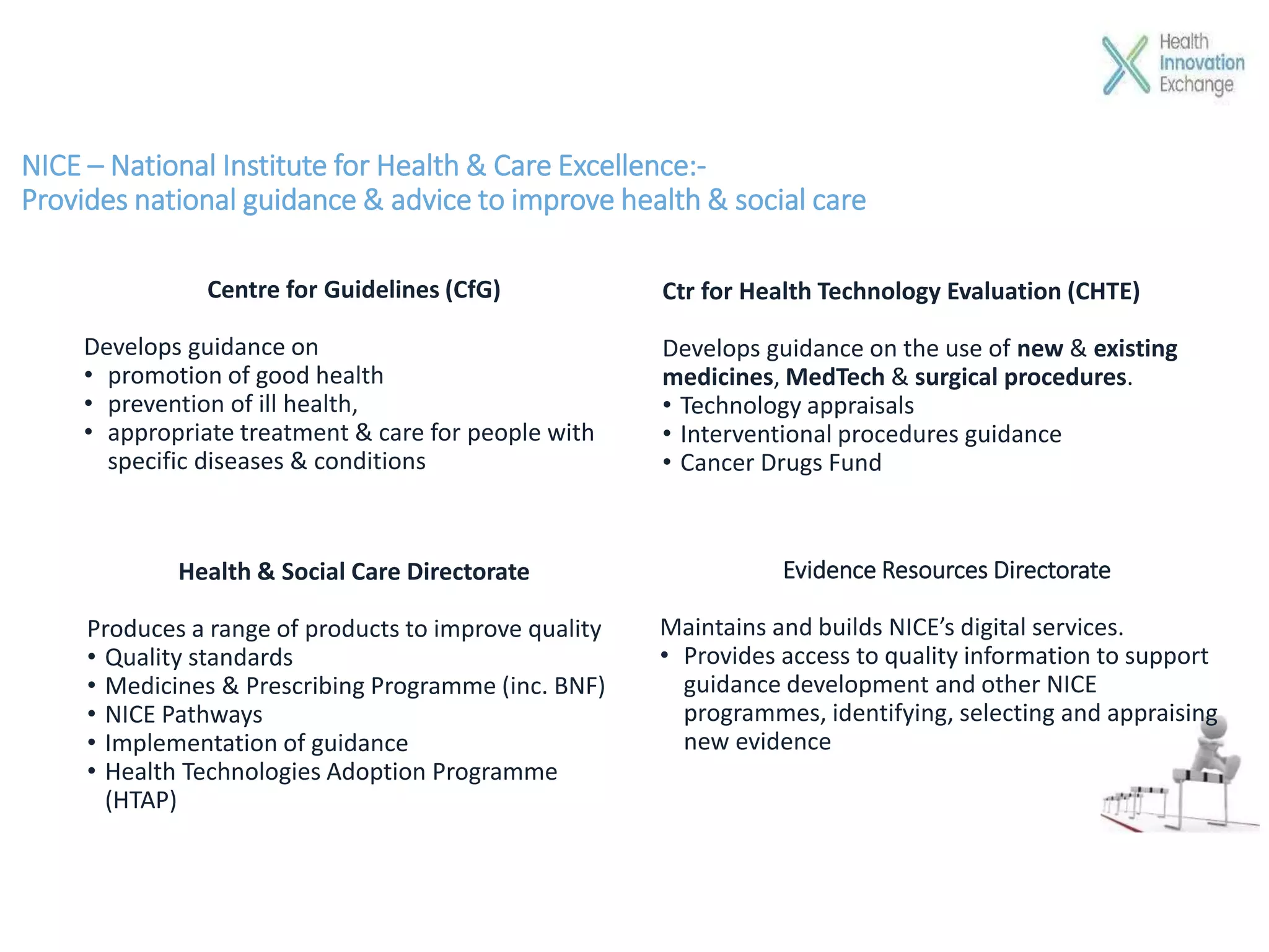 NICE – National Institute for Health & Care Excellence:-
Provides national guidance & advice to improve health & social care
Health & Social Care Directorate
Produces a range of products to improve quality
• Quality standards
• Medicines & Prescribing Programme (inc. BNF)
• NICE Pathways
• Implementation of guidance
• Health Technologies Adoption Programme
(HTAP)
Ctr for Health Technology Evaluation (CHTE)
Develops guidance on the use of new & existing
medicines, MedTech & surgical procedures.
• Technology appraisals
• Interventional procedures guidance
• Cancer Drugs Fund
Centre for Guidelines (CfG)
Develops guidance on
• promotion of good health
• prevention of ill health,
• appropriate treatment & care for people with
specific diseases & conditions
Evidence Resources Directorate
Maintains and builds NICE’s digital services.
• Provides access to quality information to support
guidance development and other NICE
programmes, identifying, selecting and appraising
new evidence
 