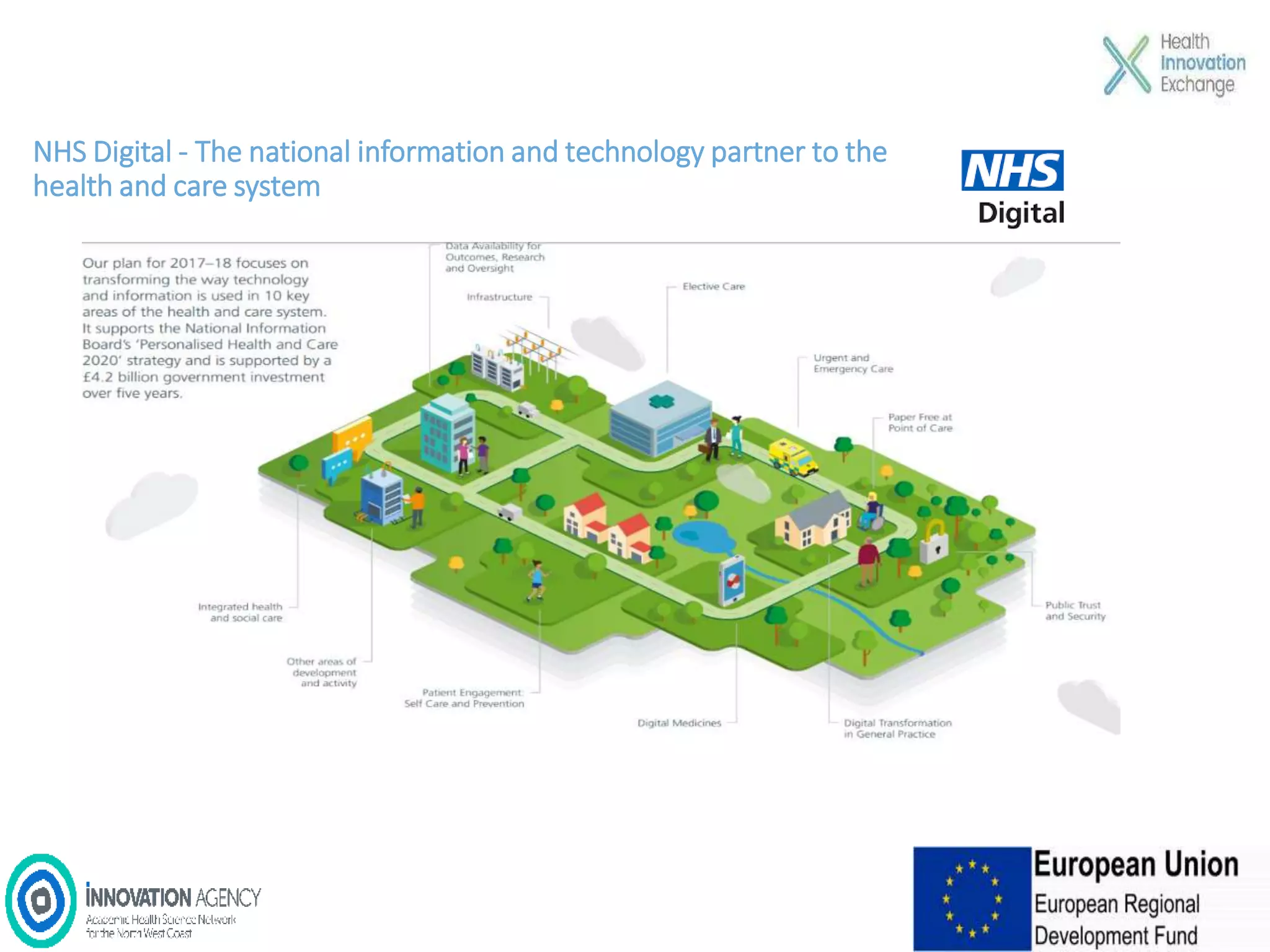 NHS Digital - The national information and technology partner to the
health and care system
 