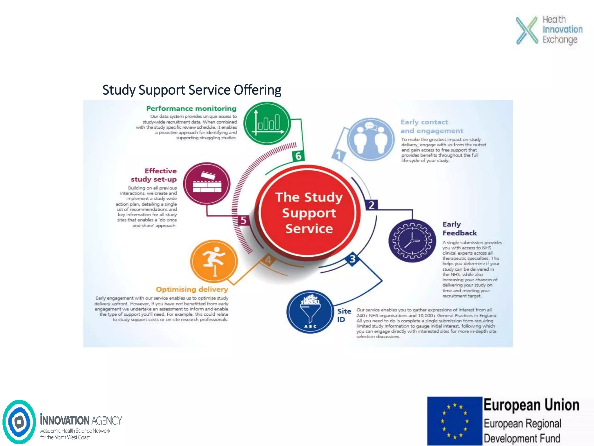 Study Support Service Offering
 