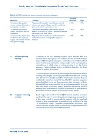NHSBSP March 2009	 3
Quality Assurance Guidelines for Surgeons in Breast Cancer Screening
Attendance at the MDT meeting is crucial for all involved. This is an
essential part of the diagnostic and treatment process, and the MDT meet-
ing should be held prospectively on a weekly basis. It should consider all
cases from the assessment clinic where a needle biopsy has been carried
out and those in which return to routine screening is not the obvious
outcome. Further guidance is given in Clinical Guidelines for Breast
Cancer Screening Assessment.8
A record of those who attend MDT meetings and the minutes of those
meetings, including the actions agreed, must be retained by each screening
unit. The record of attendances and the minutes of the meetings should be
available for inspection at any QA visit. The MDT meetings are patient
centred and their format and the composition of the attendance will vary
through different screening units. It is an important principle, however,
that each patient referred for surgery should be discussed at an MDT
meeting in the presence of the recipient surgeon or his or her representa-
tive before treatment options are discussed with the patient.
Each surgeon involved in the NHSBSP should maintain a surgical
caseload of at least 10 screen-detected cancers per year, averaged over
a three year period. It is expected that surgeons with low caseloads
should be able to demonstrate an annual surgical workload of at least
30 treated breast cancers. Surgeons with particularly low or very high
annual caseloads may be subject to particular scrutiny to ensure that all
outcome measures meet national QA standards.
2.2	 Multidisciplinary
meetings
2.3	 Surgeons’ screening
caseload
Table 1  NHSBSP waiting time targets relevant to assessment and surgery
Objective Criterion
Minimum
standard Target
To minimise the delay for
women awaiting the results of
non-operative biopsies
Proportion of women for whom the time interval
between non-operative biopsy and the result being
given to the patient is one week or less
≥ 90% 100%
To minimise the delay for
women who require surgical
assessment
Proportion of women for whom the time interval
between the decision to refer to a surgeon and surgical
assessment is one week or less
≥ 90% 100%
To minimise the interval from
the decision that diagnostic
surgery is required to the date
of diagnostic surgery
Proportion of women who are admitted within two
weeks of assessment for surgery for diagnostic
purposes
≥ 90% 100%
 