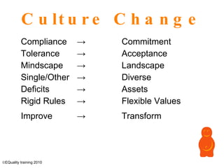 Culture Change Compliance -> Commitment  Tolerance -> Acceptance Mindscape -> Landscape Single/Other -> Diverse Deficits -> Assets Rigid Rules  -> Flexible Values Improve -> Transform    EQuality training 2010 
