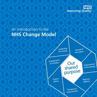 NHS
Improving Quality
An introduction to the
NHS Change Model
 