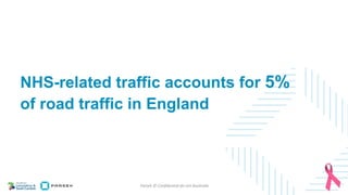 NHS-related traffic accounts for 5%
of road traffic in England
 