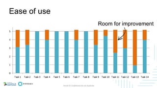 Ease of use
Room for improvement
 